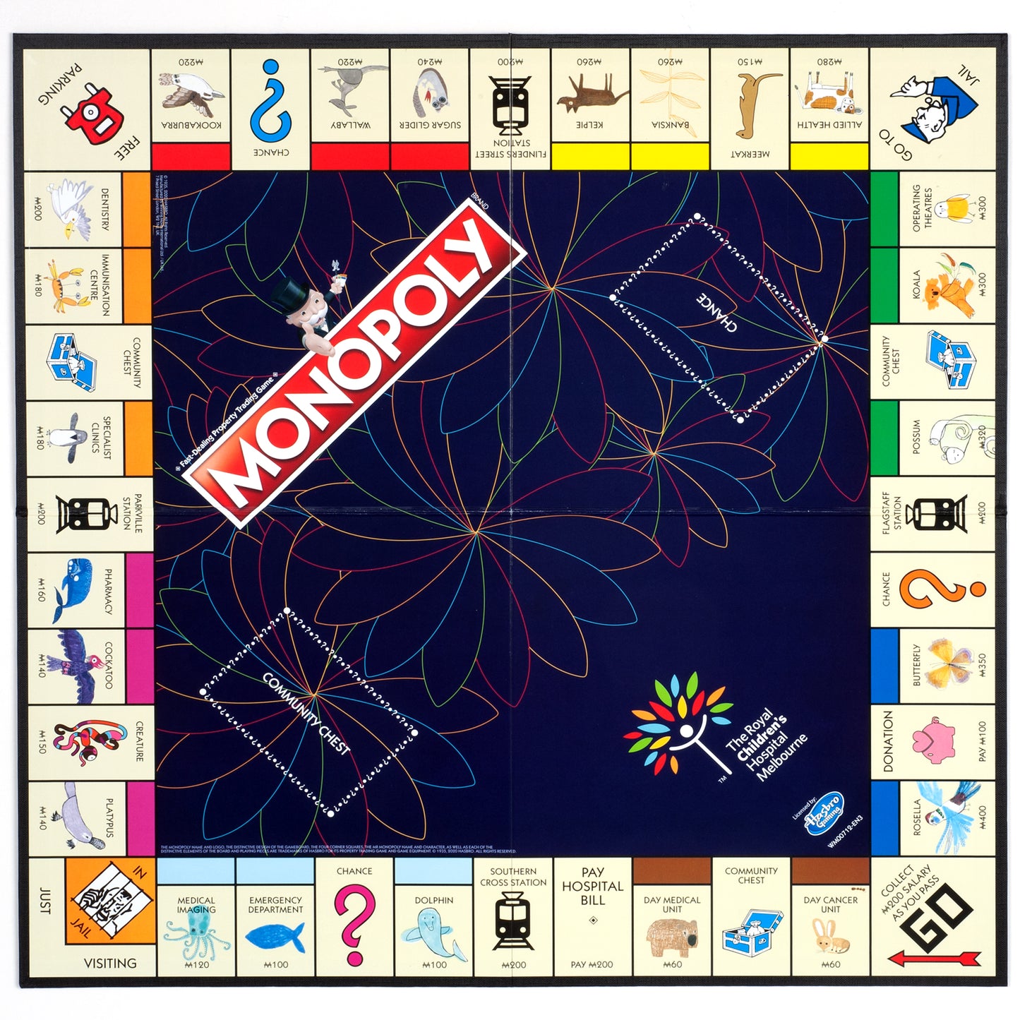 RCH Monopoly