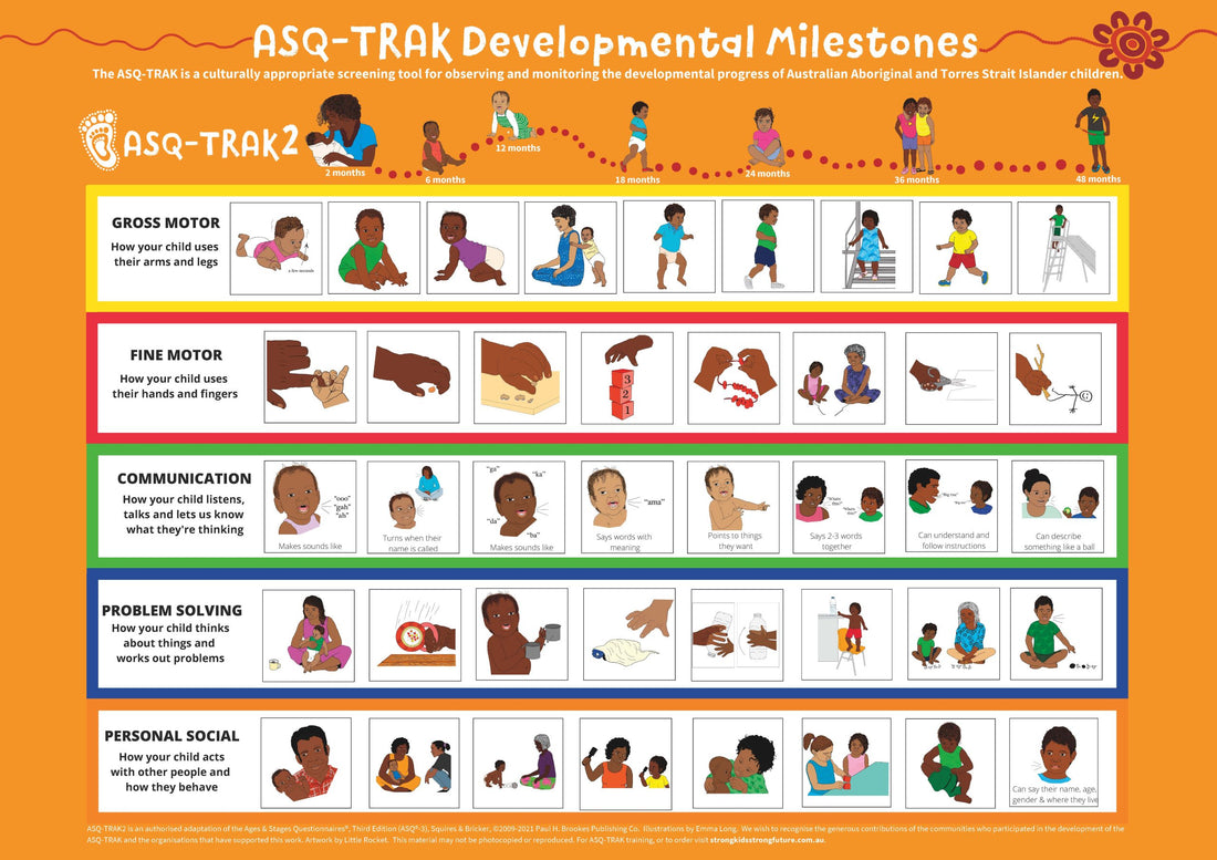 ASQ-TRAK Developmental Milestones Poster – RCH Shop