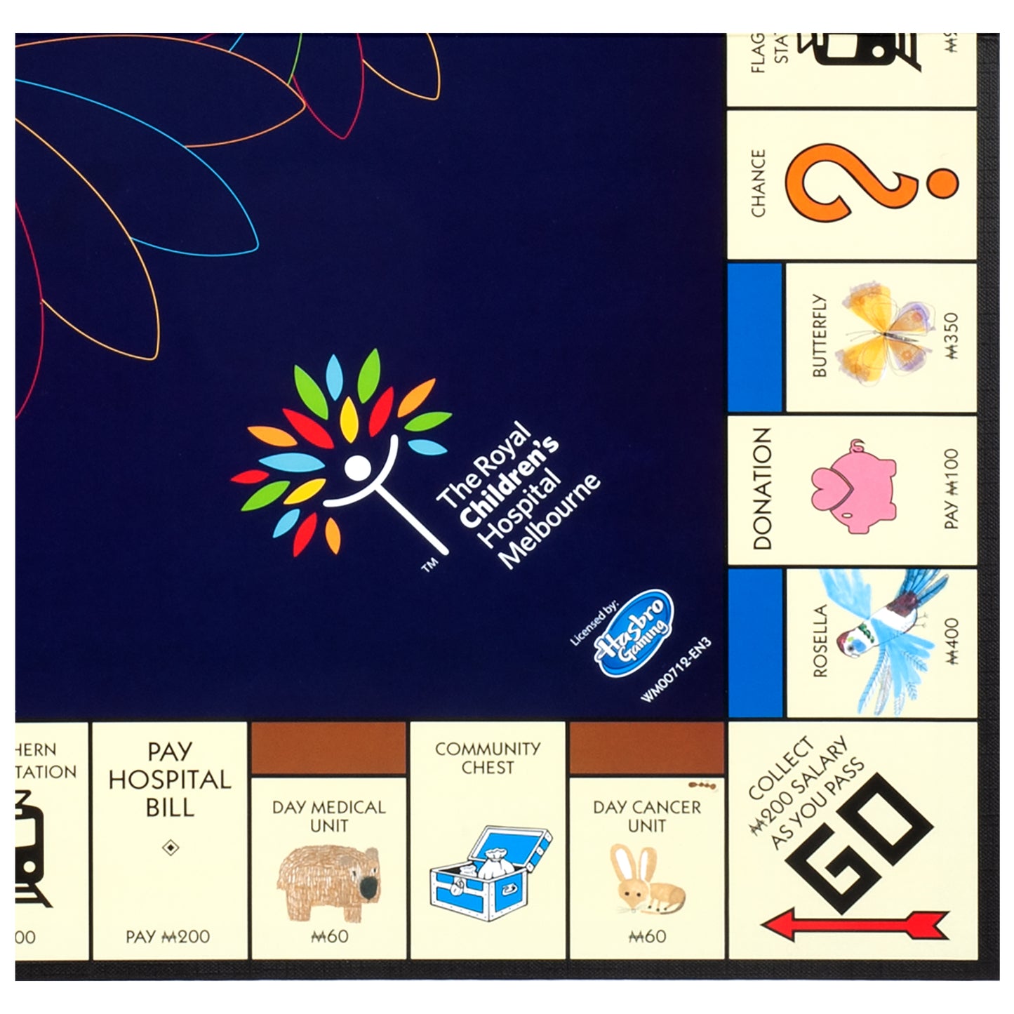 RCH Monopoly