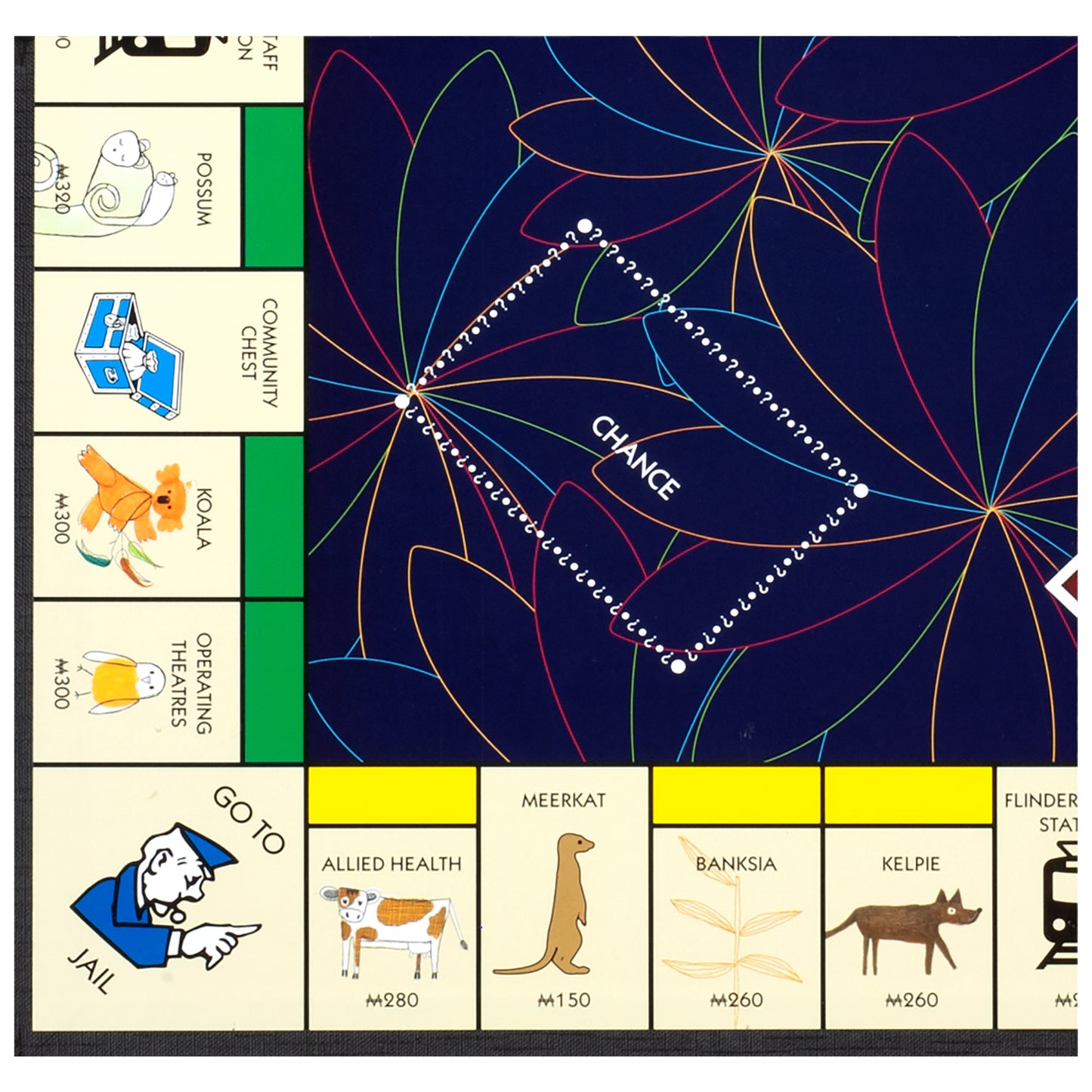 RCH Monopoly